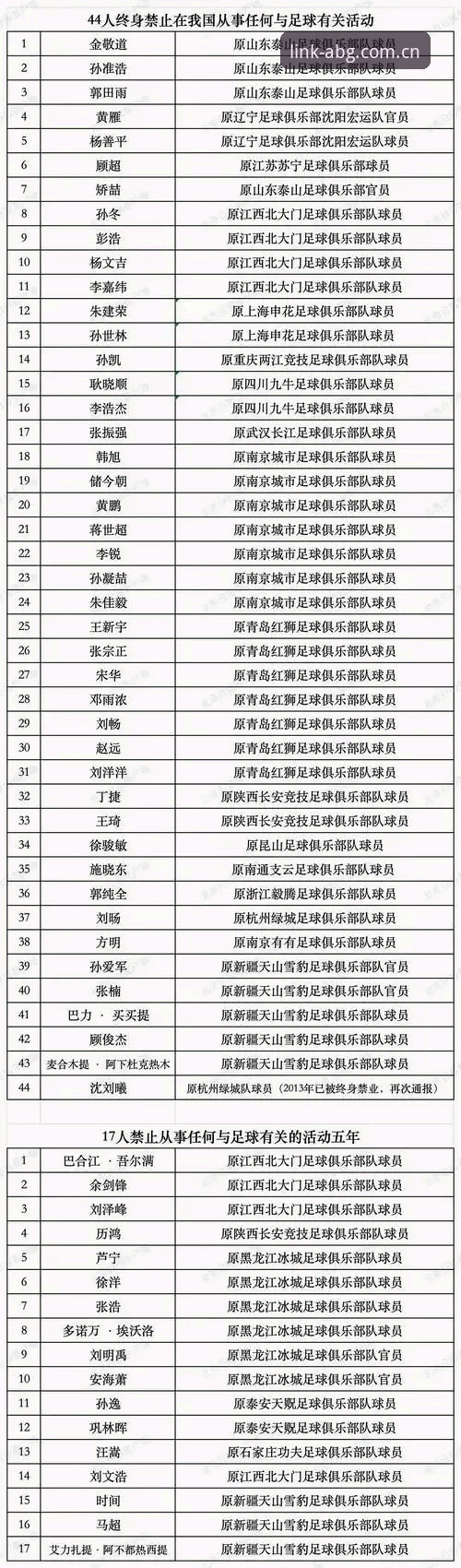 中国足协第三批禁足名单深度梳理，欧博官网入口带你洞察足球治理新动向